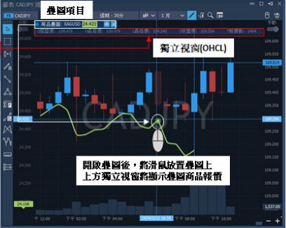 交易平台跨市場關聯性分析介面，展示多商品走勢疊圖與行情對比
